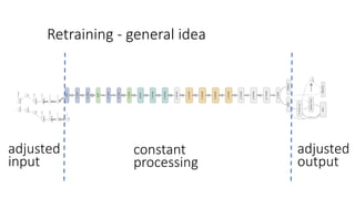 Retraining	- general	idea
adjusted
input
constant
processing
adjusted
output
 