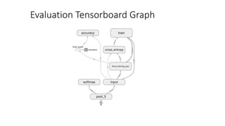 Evaluation	Tensorboard Graph
 