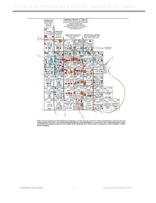 U N I V E R S I D A D N A C I O N A L D E L A L T I P L A N O – E S C U E L A D E P O S T G R A D O
INGENIERIA GEOLOGICA - ALEX ARTURO MAMANI AYMA
 