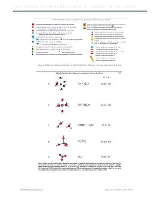 U N I V E R S I D A D N A C I O N A L D E L A L T I P L A N O – E S C U E L A D E P O S T G R A D O
INGENIERIA GEOLOGICA - ALEX ARTURO MAMANI AYMA
 