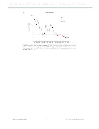 U N I V E R S I D A D N A C I O N A L D E L A L T I P L A N O – E S C U E L A D E P O S T G R A D O
INGENIERIA GEOLOGICA - ALEX ARTURO MAMANI AYMA
 