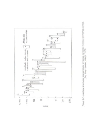 Geoquímica - Dispersão Geoquímica