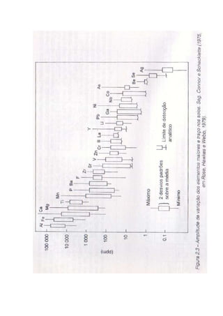 Geoquímica - Dispersão Geoquímica