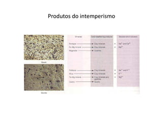 Produtos do intemperismo
 