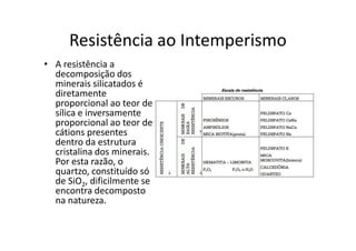 Resistência ao Intemperismo
• A resistência a
decomposição dos
minerais silicatados é
diretamente
proporcional ao teor de
sílica e inversamente
proporcional ao teor deproporcional ao teor de
cátions presentes
dentro da estrutura
cristalina dos minerais.
Por esta razão, o
quartzo, constituído só
de SiO2, dificilmente se
encontra decomposto
na natureza.
 