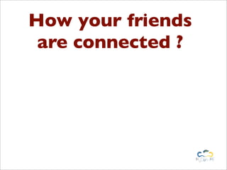How your friends
 are connected ?
 