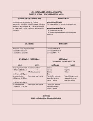 1,7.1. NATURALEZA JURIDICA MUNICIPAL
CARÁCTER OFICIAL - CENTRO EDUCATIVO MIXTO
RESOLUCIÓN DE APROBACIÓN MODALIDADES
Resolución de aprobación N° 1744 de
septiembre 3 de 2002. Modificada parcialmente
Mediante la resolución N° 2918 de octubre 26
de 2004 por la cual se conforma la Institución
Educativa,
MODALIDAD TECNICA
Con especialidad en recreación y deportes.
MODALIDAD ACADÉMICA
Con énfasis en ciencias.
Con énfasis en habilidades comunicativas y
artísticas.
1.7.2 SEDES DIRECCIÓN
Principal: Liceo Departamental
Sede La Presentación
Sede La Gran Colombia
Carrera 37ª N° 8-38
Carrera 30 N° D29-06
Carrera 24 N° 7-74
1.7.3 NIVELES Y JORNADAS JORNADAS
DIURNAS EN TODAS LAS SEDES
SEDES NIVEL MAÑANA TARDE
Liceo Departamental
6:30 a.m a 12:30 a.m
Y
12:40 a.m a 6:40 p.m
Básica secundaria
Y
Media vocacional
Octavo
Noveno
Décimo
Once
Sexto
Séptimo
Octavo
La presentación
6:30 a,m a 12:00p,m
Y
12:30 p.m a 6:00p.m
Preescolar y primaria Transición, primero,
Segundo, tercero,
cuarto y quinto
Transición, primero,
segundo, tercero,
cuarto y quinto
La Gran Clombia
7:00 a,m a 12:30 p.m
Preescolar y primaria Transición, primero,
segundo, tercero,
cuarto y quinto
RECTORA
MAG. LUZ ADRIANA GIRALDO SANCHEZ
 