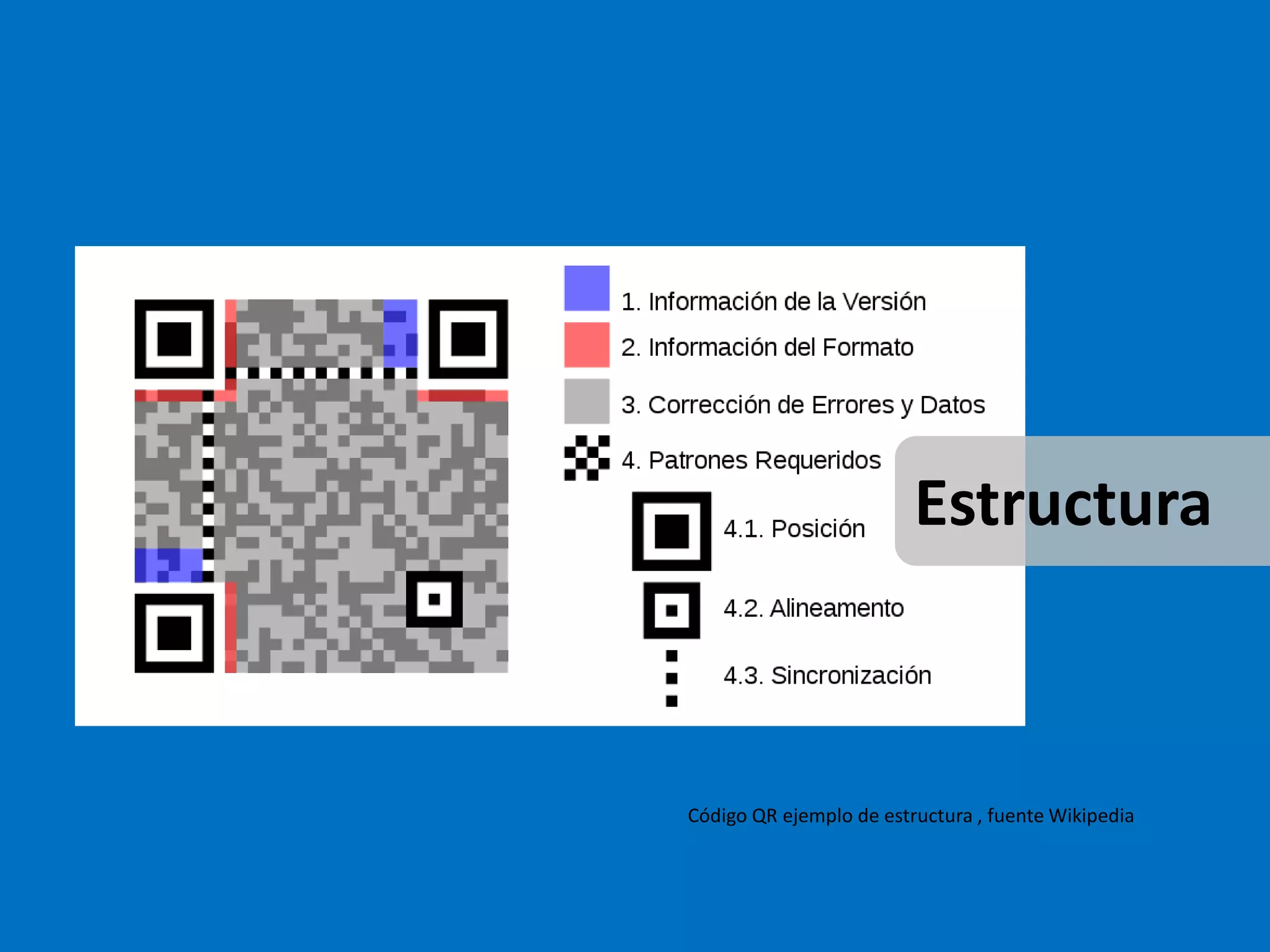 Estructura 
Código QR ejemplo de estructura , fuente Wikipedia 
 