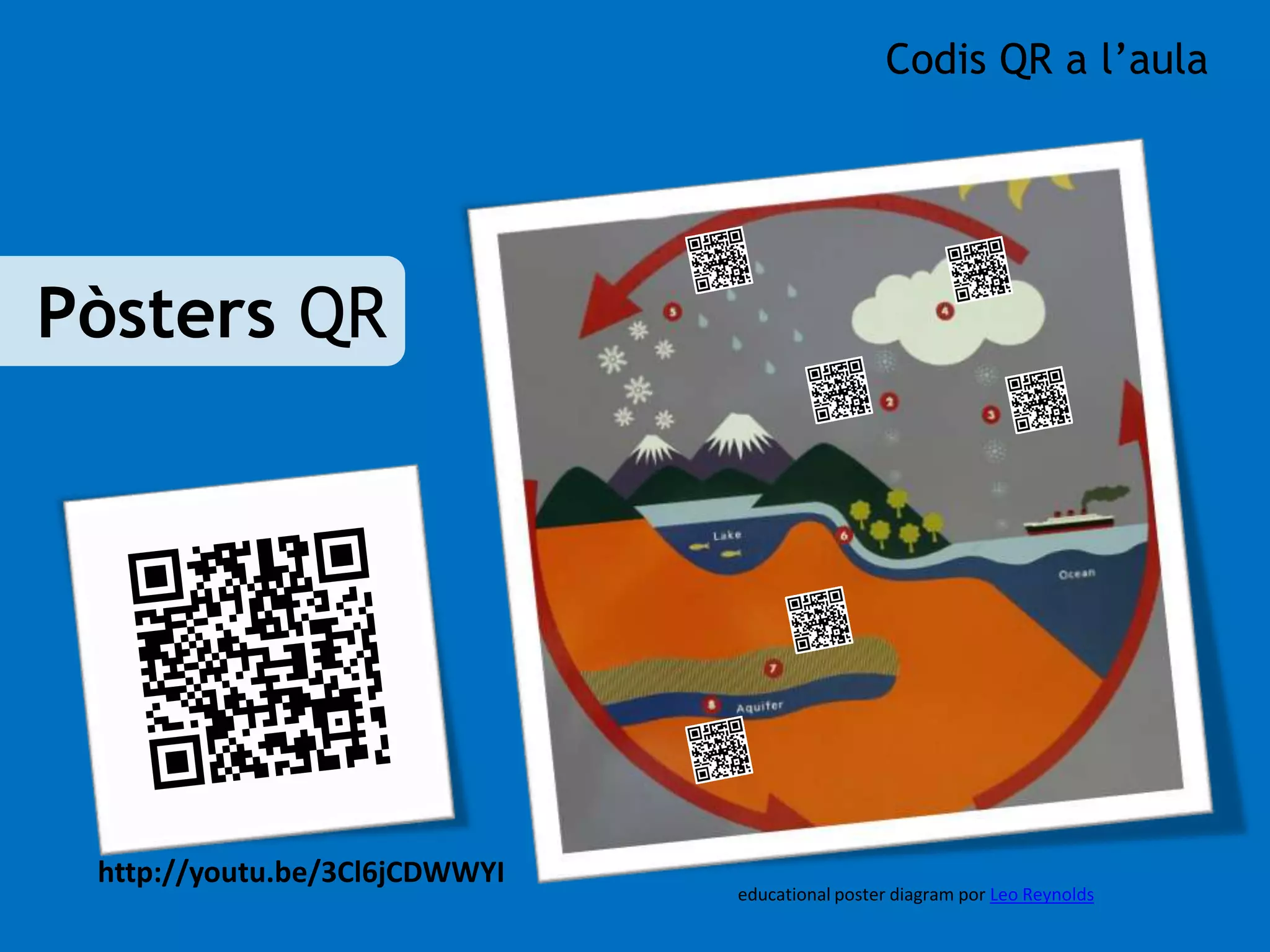 http://youtu.be/3Cl6jCDWWYI 
educational poster diagram por Leo Reynolds 
Pòsters QR 
Codis QR a l’aula 
 