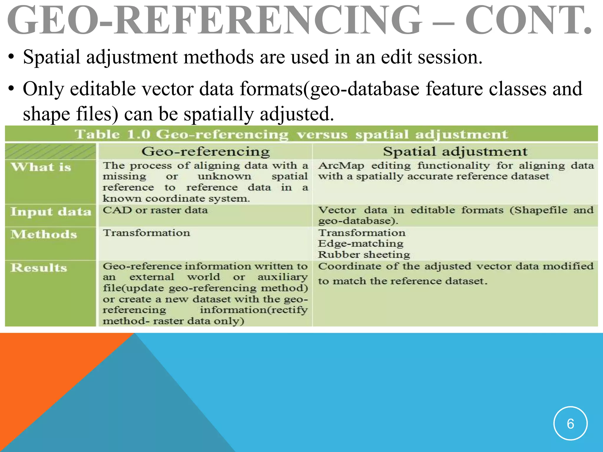 GEO-REFERENCING – CONT.
• Spatial adjustment methods are used in an edit session.
• Only editable vector data formats(geo-database feature classes and
shape files) can be spatially adjusted.
6
 