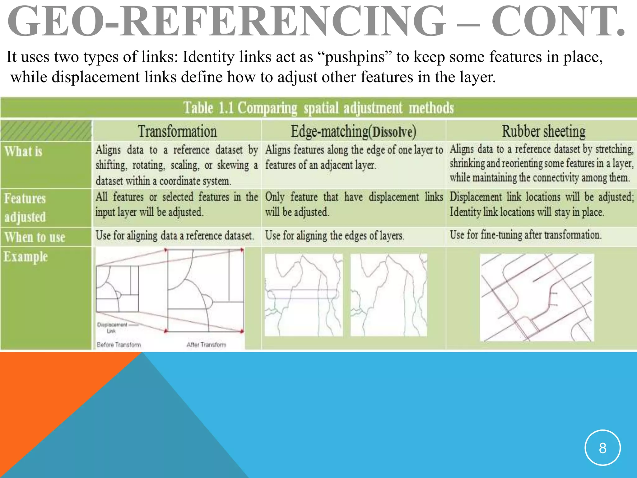 It uses two types of links: Identity links act as “pushpins” to keep some features in place,
while displacement links define how to adjust other features in the layer.
GEO-REFERENCING – CONT.
8
 