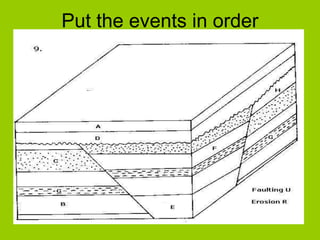 Put the events in order
 