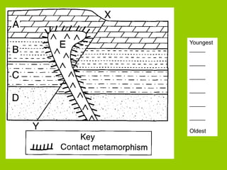 Youngest
_____
_____
_____
_____
_____
_____
Oldest
 