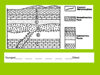 Youngest_____ _____ _____ _____ _____ _____Oldest
 