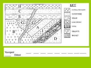 Youngest ____ ____ ____ ____ ____ ____ ____ ____ _____
_____ Oldest
 