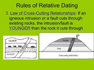 Rules of Relative Dating
3. Law of Cross-Cutting Relationships: If an
igneous intrusion or a fault cuts through
existing rocks, the intrusion/fault is
YOUNGER than the rock it cuts through
 