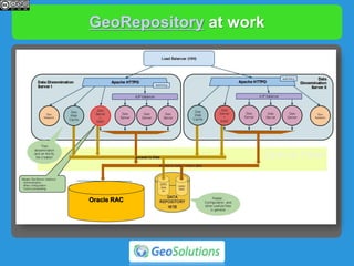 Georepository short introduction | PDF