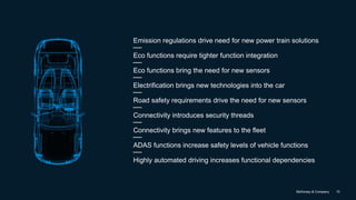 McKinsey & Company 10
Eco functions bring the need for new sensors
Highly automated driving increases functional dependencies
Connectivity brings new features to the fleet
ADAS functions increase safety levels of vehicle functions
Connectivity introduces security threads
Road safety requirements drive the need for new sensors
Emission regulations drive need for new power train solutions
Electrification brings new technologies into the car
Eco functions require tighter function integration
 