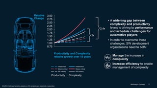 McKinsey & Company 11
Productivity Complexity
2,25
3,00
0,75
2,75
2,00
1,25
1,00
2,50
1,50
1,75
Relative
Change
Infotainment
Mission critical
SW Industry
Infotainment
Mission critical
SW Industry
SOURCE: McKinsey Numetrics analytics on SW complexity and productivity in automotive
• A widening gap between
complexity and productivity
levels is driving to performance
and schedule challenges for
automotive players
• In order to overcome those
challenges, SW development
organizations need to both:
Manage the increase in
complexity
Increase efficiency to enable
management of complexity
Productivity and Complexity
relative growth over 10 years
2,4x
2x
 
