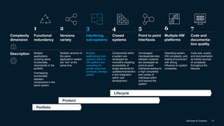 McKinsey & Company 12
5
Unmanaged
interdependencies
between systems
are developed as
point-to-point
interfaces leading to
a high complexity
and variety of
interfaces within
and beyond the
system
Point to point
Interfaces
1 2 6
Portfolio
Product
Lifecycle
74
Multiple
applications
covering same
functionality
redundantly in the
portfolio
Overlapping
functionality
between
components in the
same system
Multiple versions of
the same
application/ system
are “live” at the
same time
Code size, quality,
and documentation
as further sources
of complexity
throughout the
lifecycle
…
Description Operating system,
HW complexity, and
testing environment
with strong
influence on system
complexity
Components within
a system are
developed as
monoliths impeding
accessibility of
single elements for
updates/maintenanc
e and integration
within new
development
Functional
redundancy
Versions
variety
Code and
documenta-
tion quality
Complexity
dimension
Multiple HW
platforms
Closed
systems
Multiple
applications/ sub-
systems within a
SW platform are
competing for
similar resources
(compute, storage,
power)
3
Interfering
sub-systems
Multiple
applications/ sub-
systems within a
SW platform are
competing for
similar resources
(compute, storage,
power)
3
Interfering
sub-systems
 