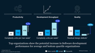 McKinsey & Company 17
Top organizations show the potential increase in Software development
performance for average and bottom quartile organizations
SOURCE: Numetrics embedded SW project database
Bottom quartile Average1 Top quartile
65
100
175
2,7x
65
100
224
3,4x
155
100
27
-83%
Productivity
Complexity units per man week1
1 Average indexed to 100
Complexity units per week1
Development throughput
Residual design defects1
Quality
 