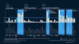 McKinsey & Company 21
A Developer tools B Product
management
(PM) capabilities
C Culture D Talent management
1. Calculated using Johnson's Relative Weights: % importance is relative importance of driver on business outcomes. Total sums to 100%. Higher % indicates
stronger impact on business performance
2. Average score for Innovation, Customer Satisfaction, Brand, and Talent
Source: McK Developer Velocity Survey, Expert Interview
Foundational drivers R2 = 0.6 N = 440
1.0%
4.0%
7.0%
2.0%
0%
6.0%
5.0%
3.0%
7.5%
0.5%
6.5%
5.5%
1.5%
2.5%
3.5%
4.5%
Publiccloudadoption(IaaSandPaaS)
Infrastructureascode
Psychologicalsafety/"failfastandlearn"
Testautomation
Testdrivendevelopment
Servantleader
Security
Compliance
Collaborationtools
Techdebtmanagement
Developmenttools
DevOpstools
Collaborationandknowledgesharing
Dependencymgmt
Codereviews
CI/CD
Lowcode/nocode
Producttelemetry
Employeevalueproposition
AIassistance
Codingguidelines
PMCapabilites
Opensource
Recruting
WIPmanagement
Definitionofdone
Ceremonies
Teamhealthmanagement
Autonomousscope
Limitedcontextswitching
Fundingmodel
Productvisionandrequirements
Linkagestrategyandteammetrics
Rapidprototyping
Portfoliomgmt
Continuousimprovement
Innersource
Customerobsession
Crossfunctionalteam
Capabilitybuilding
Co-location
Careerpath
Planningtools
Softwarearchitecture
Dataarchitecture
Performancemanagement
Drivers relative importance1 on overall business performance indicators2 % Importance1
Infra &
platform
TestingArchitec-
ture
ToolingSecurity
& Com-
pliance
CI/
CD
Engineering
practices
Open
source/
inner
source
Agile team
practices
Team
characteristics
Organizational
agility
Culture Talent managementProduct management
Organizational enablementTechnology Working practices
Softwarearchitecture
Compliance
 