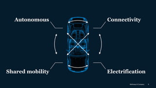McKinsey & Company 8
4
Autonomous Connectivity
Shared mobility Electrification
 