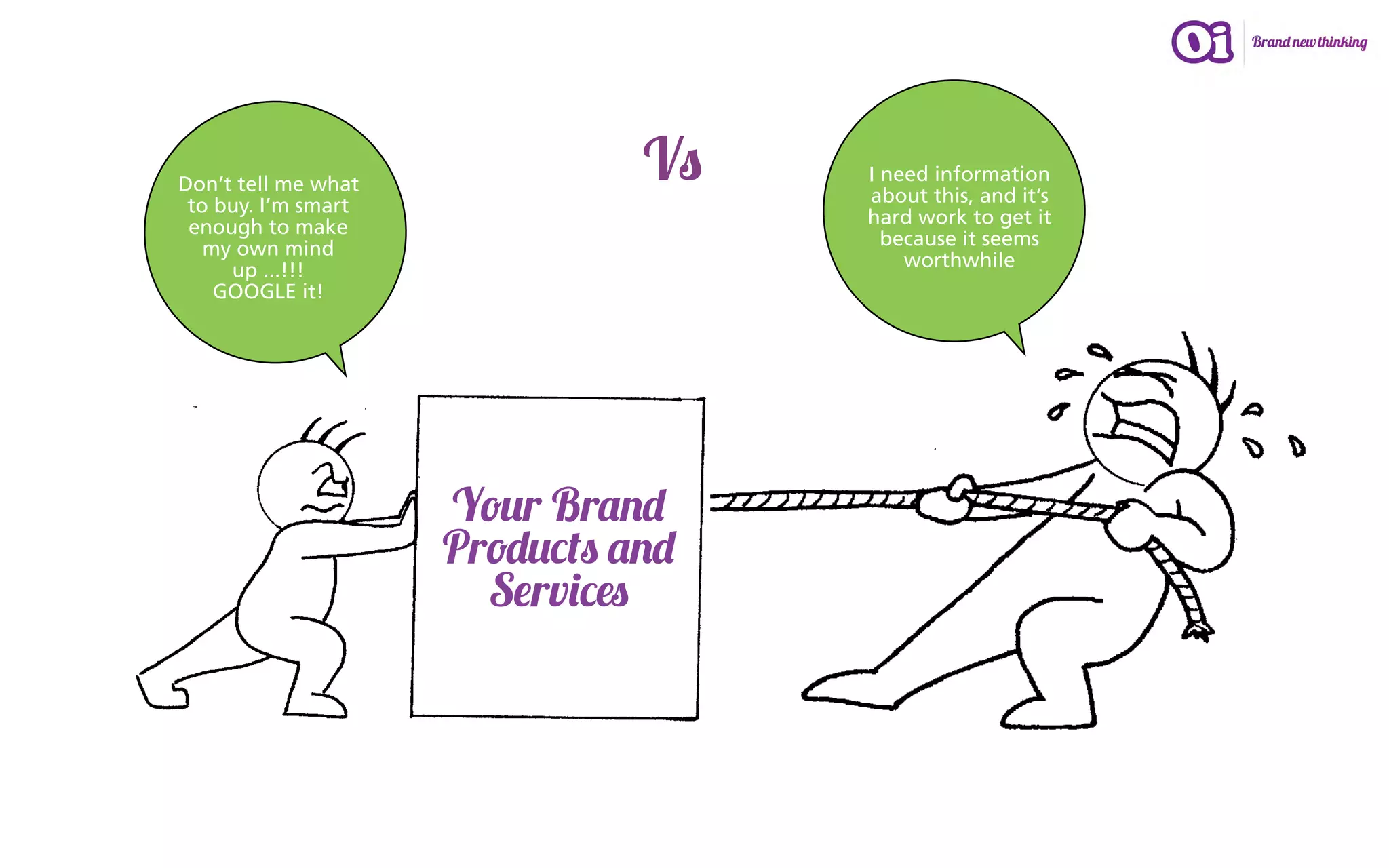 Don’t tell me what
                               Vs   I need information
                                    about this, and it’s
 to buy. I’m smart
 enough to make                     hard work to get it
   my own mind                        because it seems
     up ...!!!                          worthwhile
    GOOGLE it!




                     Your Brand
                     Products and
                       Services
 