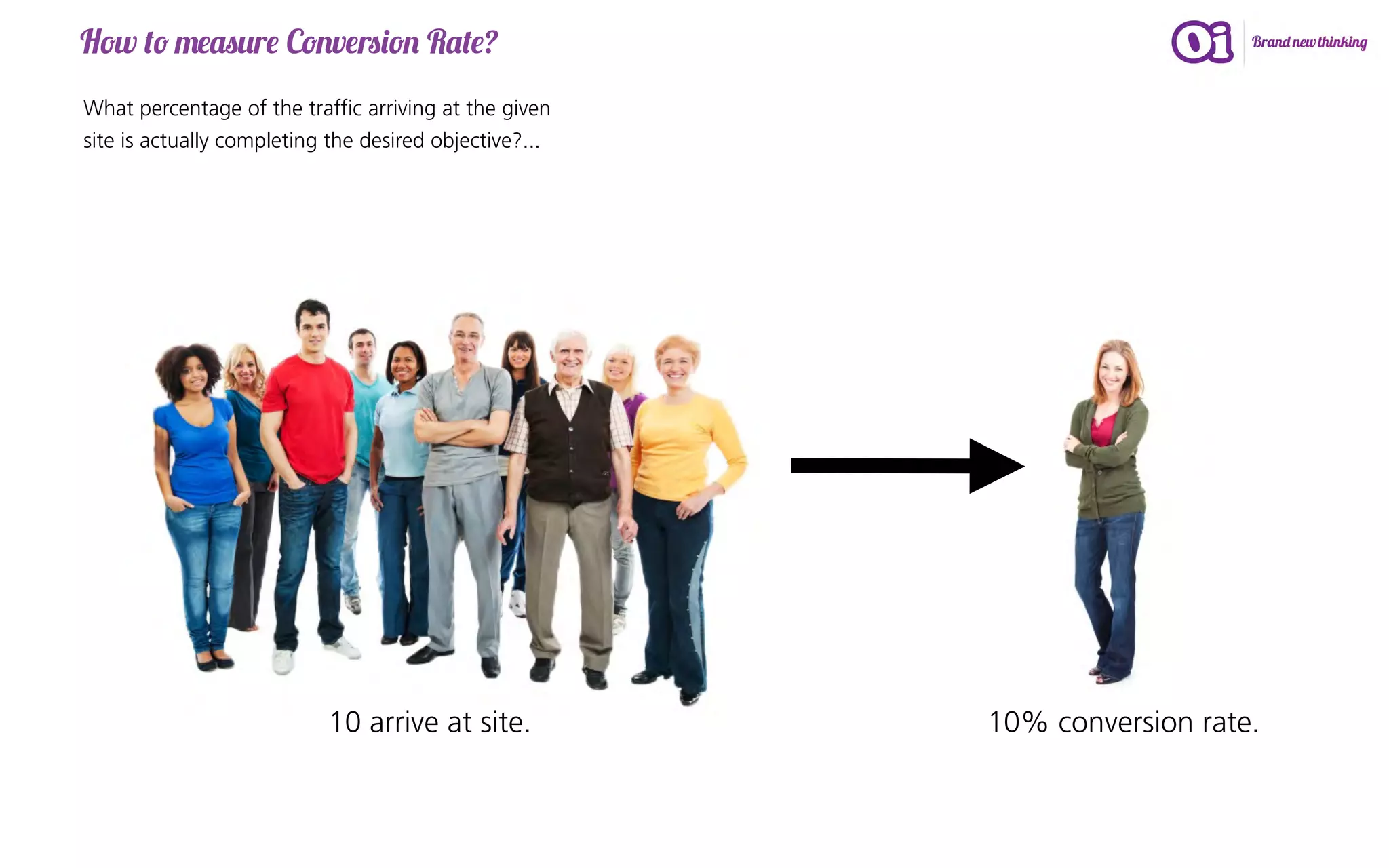 How to measure Conversion Rate?
What percentage of the traffic arriving at the given
site is actually completing the desired objective?...




                           10 arrive at site.           10% conversion rate.
 