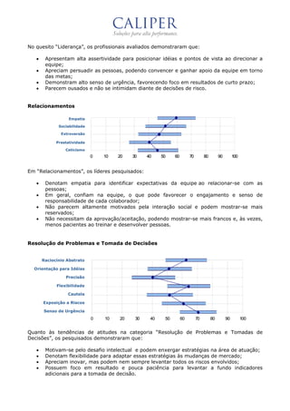 No quesito “Liderança”, os profissionais avaliados demonstraram que:

   •    Apresentam alta assertividade para posicionar idéias e pontos de vista ao direcionar a
        equipe;
   •    Apreciam persuadir as pessoas, podendo convencer e ganhar apoio da equipe em torno
        das metas;
   •    Demonstram alto senso de urgência, favorecendo foco em resultados de curto prazo;
   •    Parecem ousados e não se intimidam diante de decisões de risco.


Relacionamentos

                   Empatia

              Sociabilidade

               Extroversão

             Prestatividade

                 Ceticismo
                              0   10   20   30    40    50    60        70        80        90        100


Em “Relacionamentos”, os líderes pesquisados:

   •    Denotam empatia para identificar expectativas da equipe ao relacionar-se com as
        pessoas;
   •    Em geral, confiam na equipe, o que pode favorecer o engajamento e senso de
        responsabilidade de cada colaborador;
   •    Não parecem altamente motivados pela interação social e podem mostrar-se mais
        reservados;
   •    Não necessitam da aprovação/aceitação, podendo mostrar-se mais francos e, às vezes,
        menos pacientes ao treinar e desenvolver pessoas.


Resolução de Problemas e Tomada de Decisões


       Raciocínio Abstrato

  Orientação para Idéias

                 Precisão

             Flexibilidade

                  Cautela

       Exposição a Riscos

       Senso de Urgência
                              0   10   20    30    40    50        60        70        80        90         100


Quanto às tendências de atitudes na categoria “Resolução de Problemas e Tomadas de
Decisões”, os pesquisados demonstraram que:

   •    Motivam-se pelo desafio intelectual e podem enxergar estratégias na área de atuação;
   •    Denotam flexibilidade para adaptar essas estratégias às mudanças de mercado;
   •    Apreciam inovar, mas podem nem sempre levantar todos os riscos envolvidos;
   •    Possuem foco em resultado e pouca paciência para levantar a fundo indicadores
        adicionais para a tomada de decisão.
 