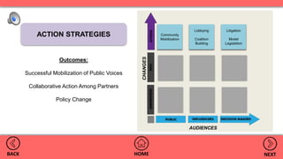 Outcomes:
Successful Mobilization of Public Voices
Collaborative Action Among Partners
Policy Change
HOMEBACK NEXT
AUDIENCES
CHANGES
Community
Mobilization
Lobbying
Coalition
Building
Litigation
Model
Legislation
ACTION STRATEGIES
 