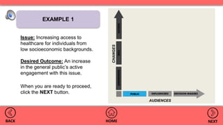 HOMEBACK NEXT
AUDIENCES
CHANGES
EXAMPLE 1
Issue: Increasing access to
healthcare for individuals from
low socioeconomic backgrounds.
Desired Outcome: An increase
in the general public’s active
engagement with this issue.
When you are ready to proceed,
click the NEXT button.
 