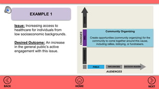 HOMEBACK NEXT
AUDIENCES
CHANGES
EXAMPLE 1
Issue: Increasing access to
healthcare for individuals from
low socioeconomic backgrounds.
Desired Outcome: An increase
in the general public’s active
engagement with this issue.
Community Organizing
Create opportunities (community organizing) for the
community to come together around this cause,
including rallies, lobbying, or fundraisers.
 