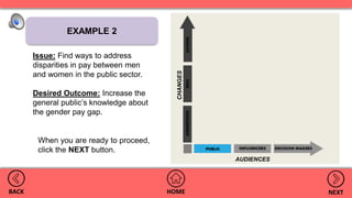 HOMEBACK NEXT
AUDIENCES
CHANGES
EXAMPLE 2
Issue: Find ways to address
disparities in pay between men
and women in the public sector.
Desired Outcome: Increase the
general public’s knowledge about
the gender pay gap.
When you are ready to proceed,
click the NEXT button.
 