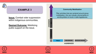 HOMEBACK NEXT
AUDIENCES
CHANGES
EXAMPLE 3
Issue: Combat voter suppression
within indigenous communities.
Desired Outcome: Mobilizing
public support on the issue.
Community Mobilization
Plan activities that are centered around group
mobilization, this can include: phone-banks or
sending letters to local or state legislatures.
 