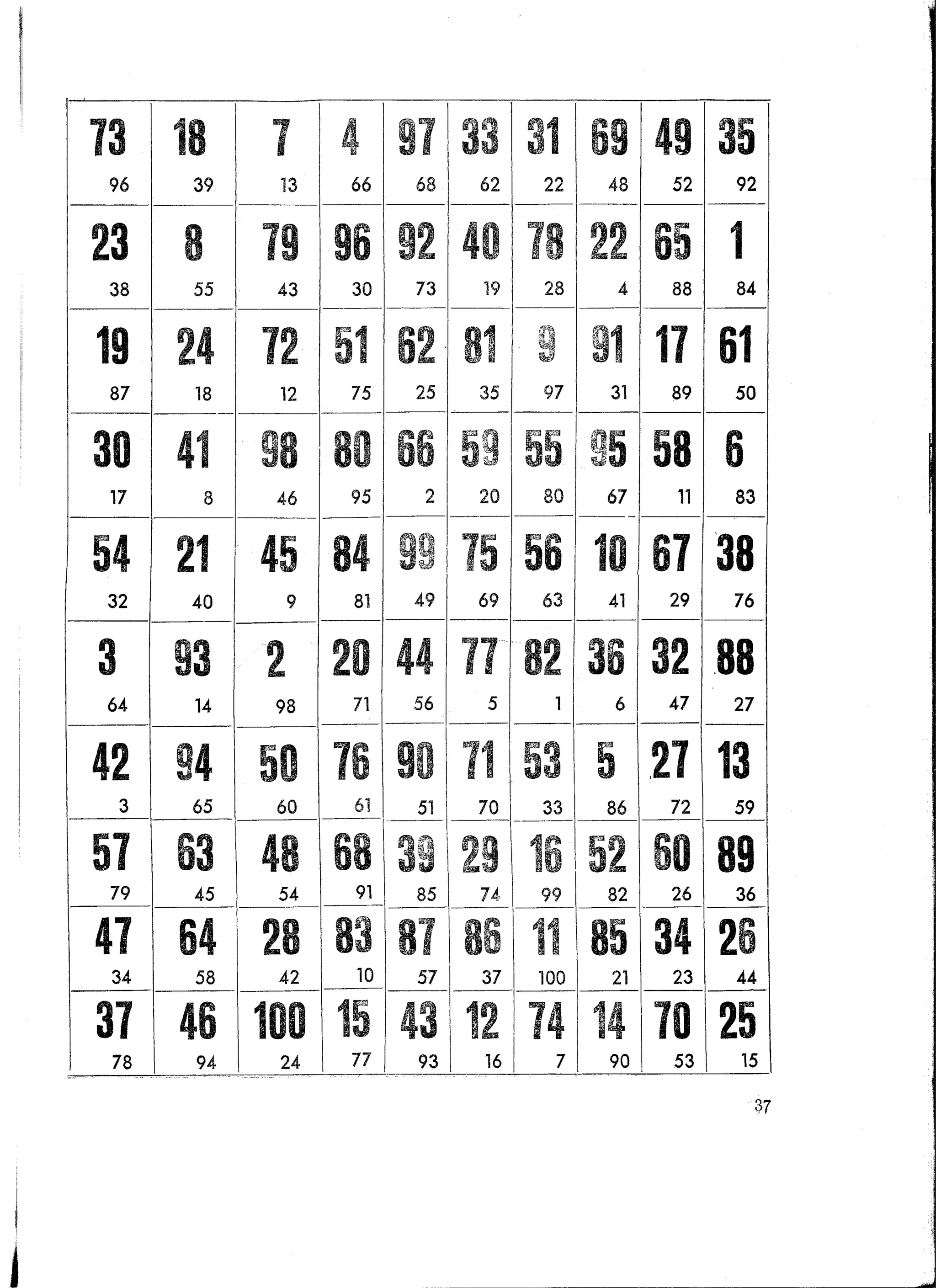 ,                - -.-   ~--._   ..   _.-   -   -,   .....



     U           4971
                  80
                  33
                   2
                  81
                 296
                  6291
                8361 0
                 63113
                4746 8 ~&!i 82 24
                  35
                 56.98
                  14
                   5
                  875
                   95
                2011 9
                884755 26
                 2840
                  73
                   30
                  97
                  7212
                  48
                 9943
                 8994
                 7054
                 5018
                  19
                  25
                  63
                  22 14
                  52
                  68
                   66
                  86
                  74
                  36
                  76
                  69
                  41
                  92
                 5139
                 8545
                  59
                  265
                  67                                                                  7 I
     ~---

     ~             a
                   5
                  20
                  11
                  44
                  22
                  66
                 ,88
                  61
                  59
                  29
                 53 1
                ,27 8 97
                  11'
                   76
                  35
                   618
                "'822I 60 28
                   498
                 67 84
                 '387 40
                  58
                  55
                  69
                   68
                  32
                  90
                  49
                  3194
                    64
                    83 87 86 11 85 34 26
                    36
                    41
                  99115
                    45
                9124 56
                  81
                   51
                   16152
                  1721
                  62·
                  6593
                   10
                   80
                  18 63
                     12
                    19
                    50
                    48
                   13
                  39
                  '?l5
                                                                     77   93   16 I         9053   15

34
       73 891 33
        78
                   96192
           46 1(10 15 43112174 1141 10 25
37




                                                                                                        37




 j
 