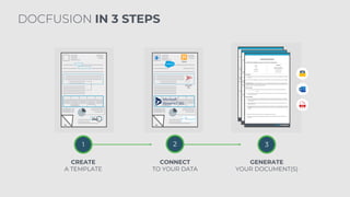 1 2 3
CREATE
A TEMPLATE
CONNECT
TO YOUR DATA
GENERATE
YOUR DOCUMENT(S)
DOCFUSION IN 3 STEPS
 