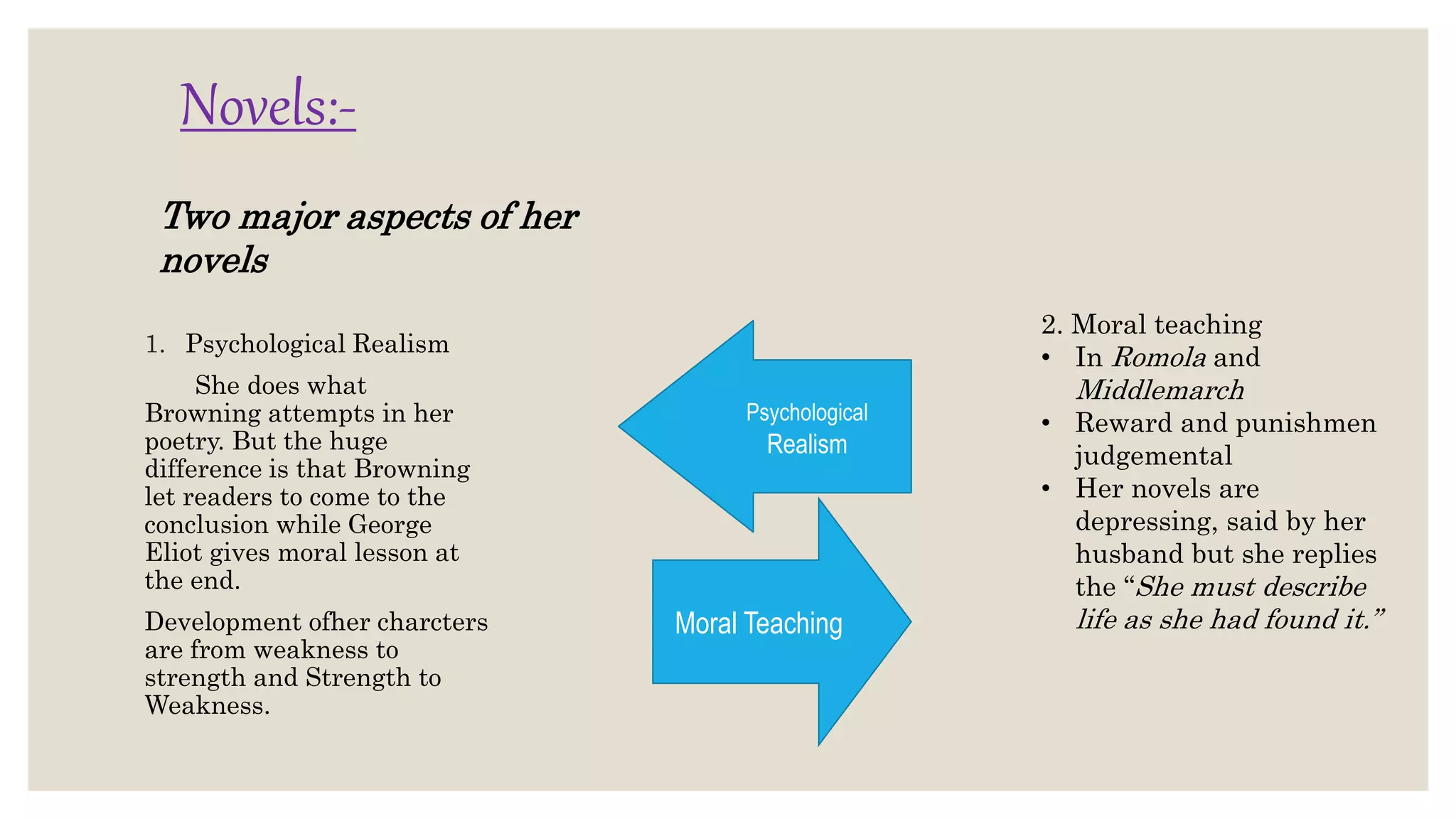 Novels:-
1. Psychological Realism
She does what
Browning attempts in her
poetry. But the huge
difference is that Browning
let readers to come to the
conclusion while George
Eliot gives moral lesson at
the end.
Development ofher charcters
are from weakness to
strength and Strength to
Weakness.
2. Moral teaching
• In Romola and
Middlemarch
• Reward and punishmen
judgemental
• Her novels are
depressing, said by her
husband but she replies
the “She must describe
life as she had found it.”
Two major aspects of her
novels
Moral Teaching
Psychological
Realism
 