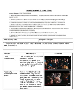 Detailed analysis of music videos
Andrew Goodwin - 7 key ideas to identify
1. Music videos demonstrate genre characteristics (e.g. Stage performances in metal videos,dance routines for
boy/girl bands)
2. There is a relationship between the lyrics and the visuals (Either illustrative,amplifying or contradicting)
3. There is a relationship between the music and the visuals (Either illustrative,amplifying or contradicting)
4. The demands ofthe record label will include the need for lots of close-ups of the artist and the artist may
develop motifs which recur across their work (e.g. A visual style)
5. There are frequentreferences to the notion of looking (screens within screens,telescopes, etc) and particularly
voyeuristic (sexual) treatmentof the female body
6. There is often intertextual references (to films,TV programmes,other music videos,etc)
7. Whether the video is primarily performance-based,narrative-based or concept-based and howelementof
each is used in it
Artist: George Ezra Song title: Budapest
Concept/narrative: this song is about if you had all the things you didn’t have you would give it
away for someone.
Features Observations Examples
Genre
characteristics
From observing the music video I
think that it contains
characteristics of a slow rock
song due to the lyrics of the song
as well as the instrument that is
used which is a guitar.
Relationship
between lyrics and
visuals
There is very little link towards
the lyrics of the song and the
music video. However there are
some links with the lyrics and the
visuals for example during the
song the lyrics say “my many
artefacts” the camera uses a cut
zoom in and focuses on a man
with a vase showing that that is
his artefact.
 