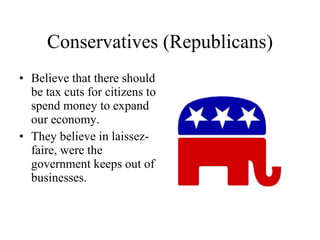 Conservatives (Republicans) Believe that there should be tax cuts for citizens to spend money to expand our economy. They believe in laissez-faire, were the government keeps out of businesses. 
