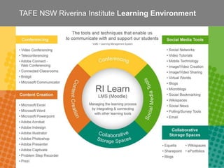 TAFE NSW Riverina Institute Learning Environment
 
