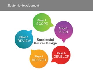 Systemic development
 