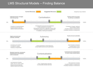 LMS Structural Models – Finding Balance
 
