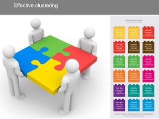 Unit Based ModelEffective clustering
 