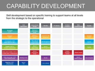 CAPABILITY DEVELOPMENT
Skill development based on specific training to support teams at all levels
from the strategic to the operational
 