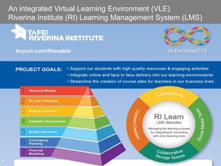 An integrated Virtual Learning Environment (VLE)
Riverina Institute (RI) Learning Management System (LMS)
 