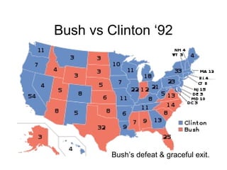 Bush vs Clinton ‘92
Bush’s defeat & graceful exit.
 