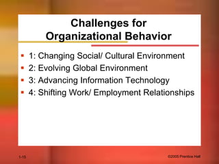 Challenges for
Organizational Behavior





1-15

1: Changing Social/ Cultural Environment
2: Evolving Global Environment
3: Advancing Information Technology
4: Shifting Work/ Employment Relationships

©2005 Prentice Hall

 