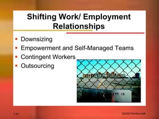 Shifting Work/ Employment
Relationships





1-21

Downsizing
Empowerment and Self-Managed Teams
Contingent Workers
Outsourcing

©2005 Prentice Hall

 
