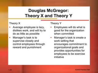 Douglas McGregor:
Theory X and Theory Y
Theory X
 Average employee is lazy,
dislikes work, and will try to
do as little as possible
 Manager’s task is to
supervise closely and
control employees through
reward and punishment

1-29

Theory Y
 Employees will do what is
good for the organization
when committed
 Manager’s task is create a
work setting that
encourages commitment to
organizational goals and
provides opportunities for
employees to be exercise
initiative

©2005 Prentice Hall

 